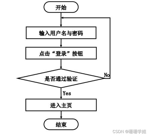 計算機畢業(yè)設(shè)計 基于SpringBoot的圖書銷售系統(tǒng)設(shè)計與實現(xiàn)